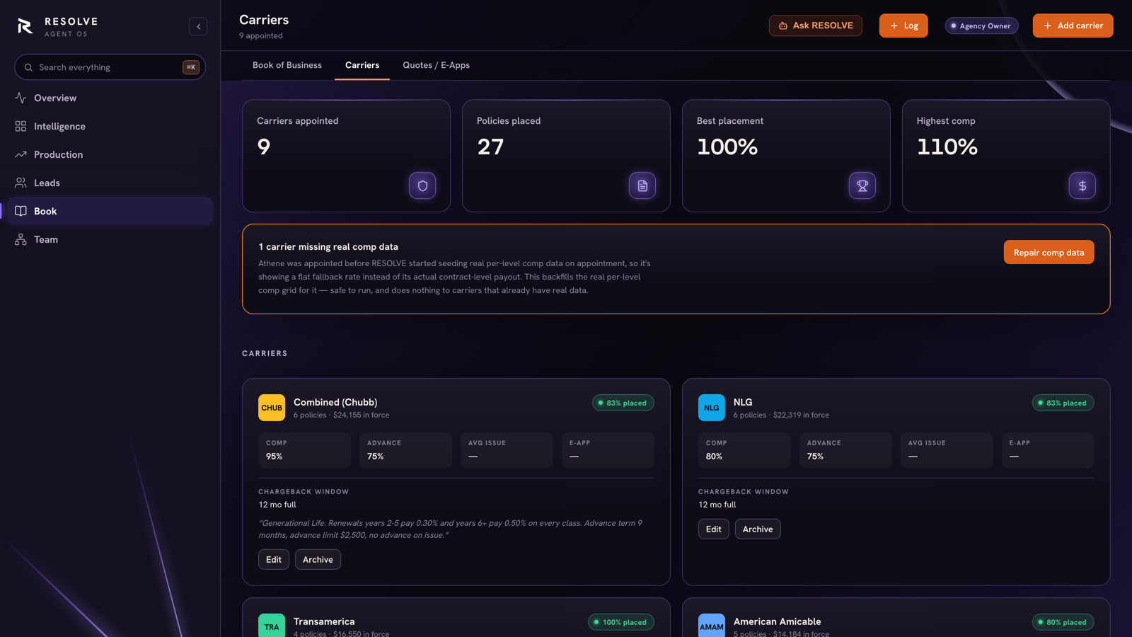 RESOLVE Carriers screen showing carriers appointed, policies placed, and comp levels per carrier